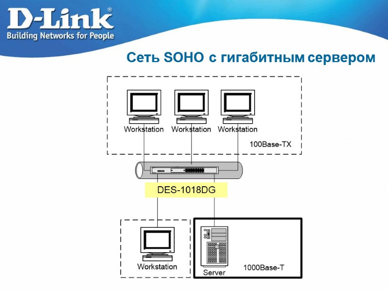 Сеть SOHO c гигабитным сервером DES-1018DG